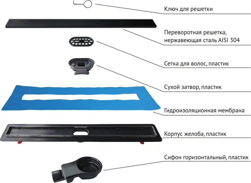 Душевой лоток Berges Optim Line Black 50 см матовый черный 095505 (детальная фотография), черые