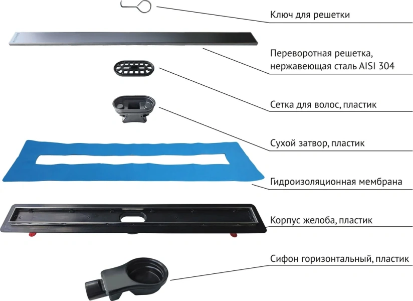 Душевой лоток Berges Optim Line Plus 50 см с решеткой 090515 (детальная фотография), хром