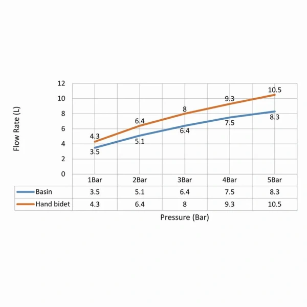 Смеситель с гигиеническим душем Timo Saona золото матовое 2360/17G (детальная фотография), из латуни, округлая форма, с гигиеническим душем
