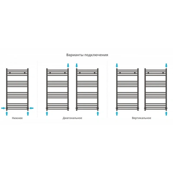 Полотенцесушитель водяной Сунержа Аркус 50х100 см белый матовый 30-0251-1050 (детальная фотография), для систем горячего водоснабжения, для систем отопления, с нижним подключением