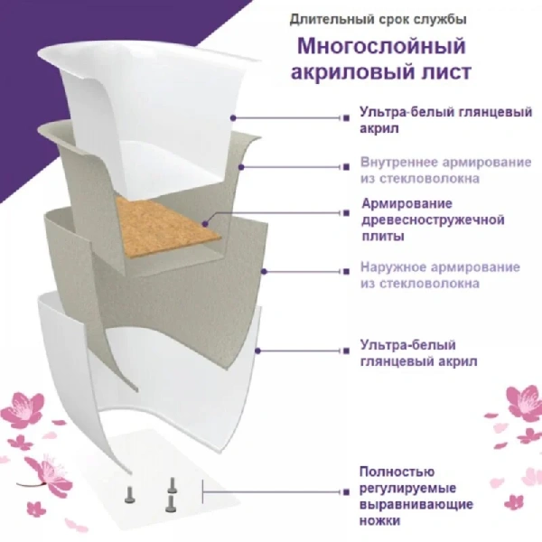 Ванна акриловая Frank F6106, 12517, 170 х 80 см, цвет белый (детальная фотография), отдельностоящие