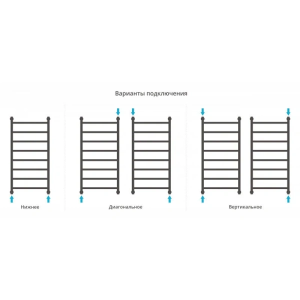 Полотенцесушитель водяной Сунержа Галант+ 50х100 см белый 12-0200-1050 (детальная фотография), лесенка, вертикальные