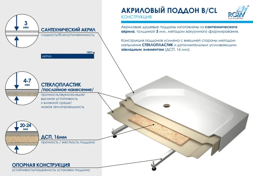 Душевой поддон RGW Acryl B/CL-S 90x90 см акриловый 16180199-51 (детальная фотография), средние от 15 до 30 см
