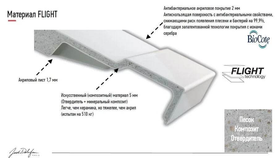 Душевой поддон акриловый Jacob Delafon Flight Pure 120х80 см E62326 (детальная фотография), акриловые
