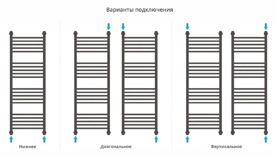 Полотенцесушитель водяной Сунержа Богема+ 40х120 см без покрытия 00-0220-1240 (детальная фотография), настенные